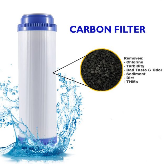 When the Change RO Membrane Filter, Sediment Filter & Carbon Filter